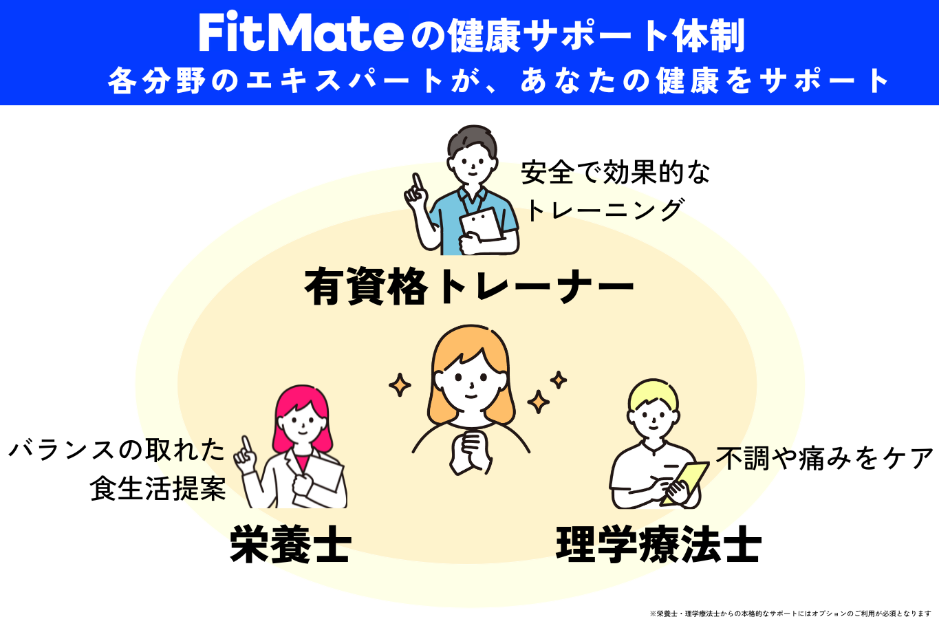 疲れた日はストレッチだけの利用もできる Fit Mate のトレーニング